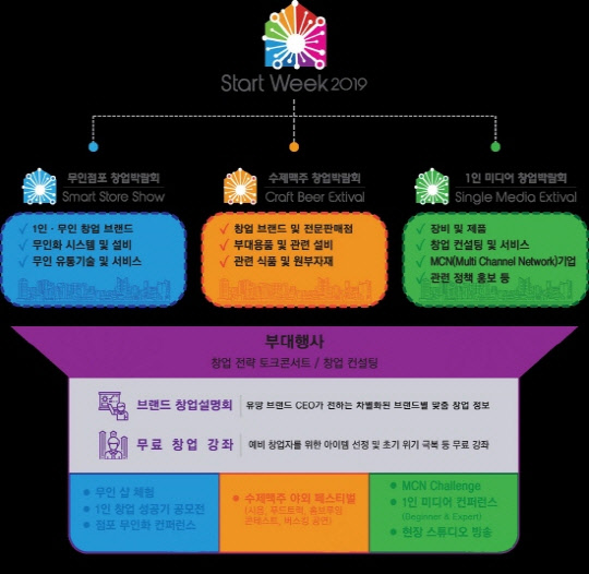 출처 : 스타트위크